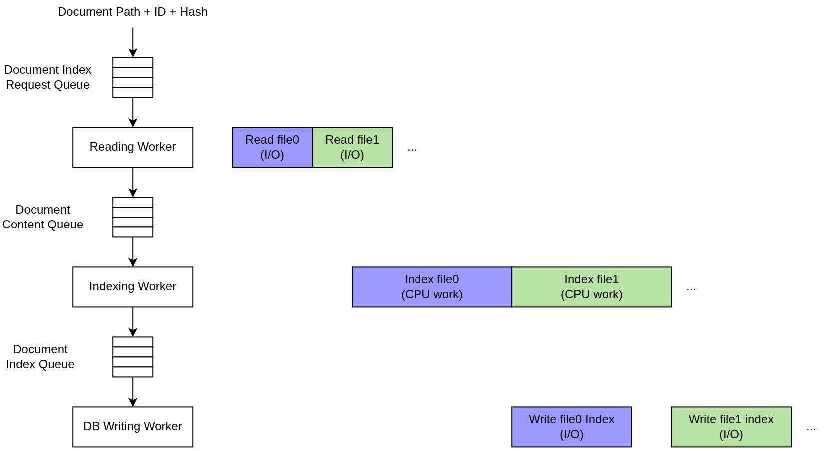 Figure: Single-threaded Pipeline Design