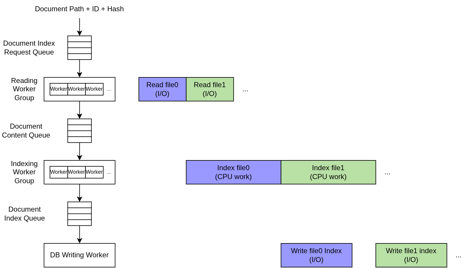 Figure: Final Pipeline Design