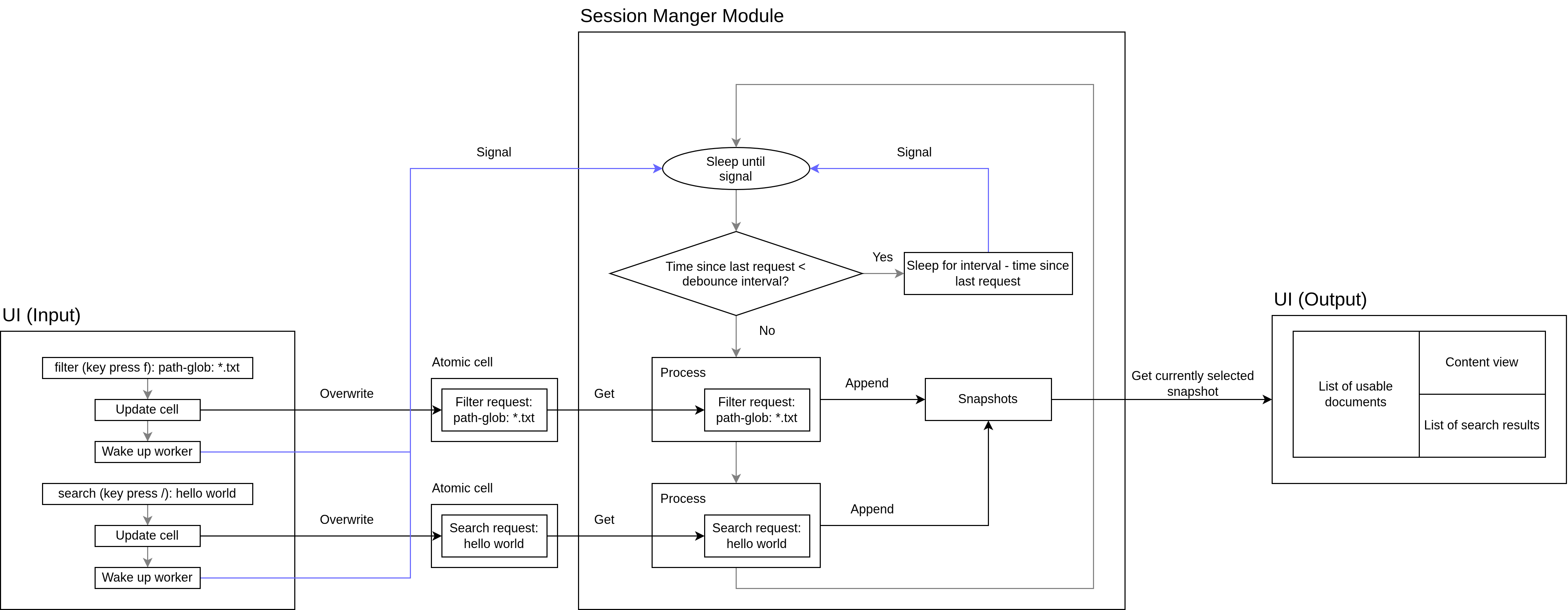Figure: Interaction between UI and Session Manager Module